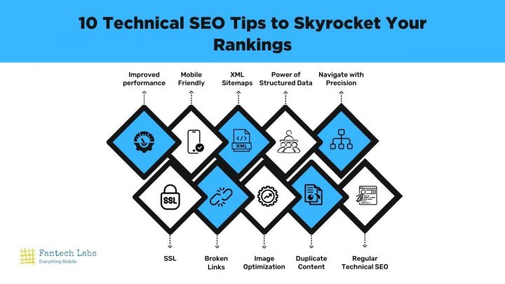 The Ultimate Guide: 10 Technical SEO Tips to Skyrocket Your Rankings ...