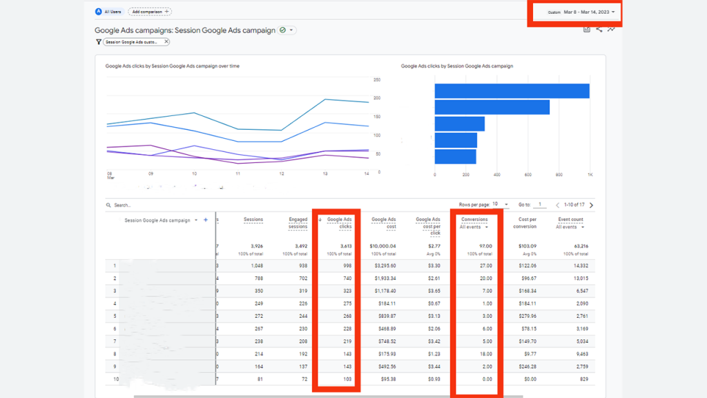 Weekly Optimization - Before Optimization