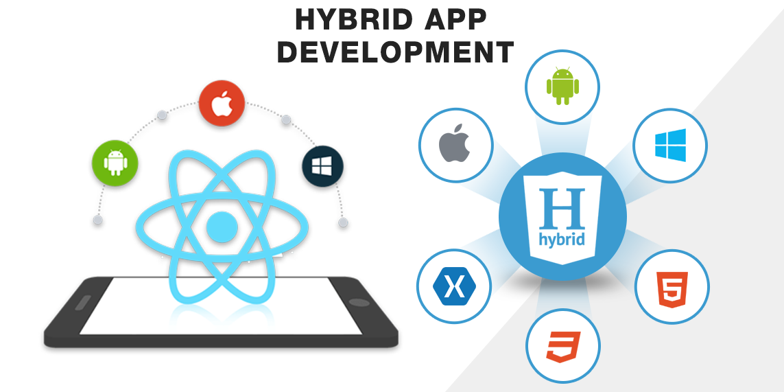 Hybrid Apps