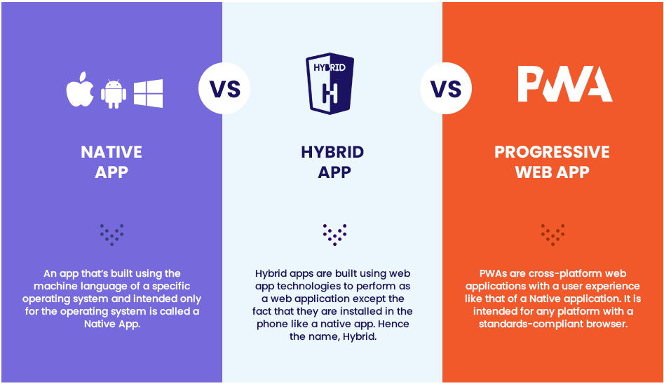 Vs hybrid. Гибридные приложения. Native app. Native vs Hybrid. Нативные гибридные и веб приложения.