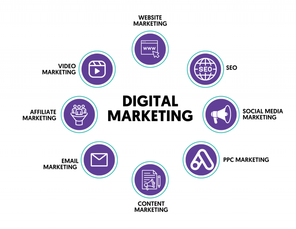 Digital Marketing