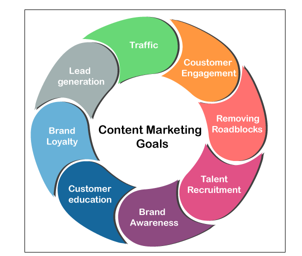 Content Marketing