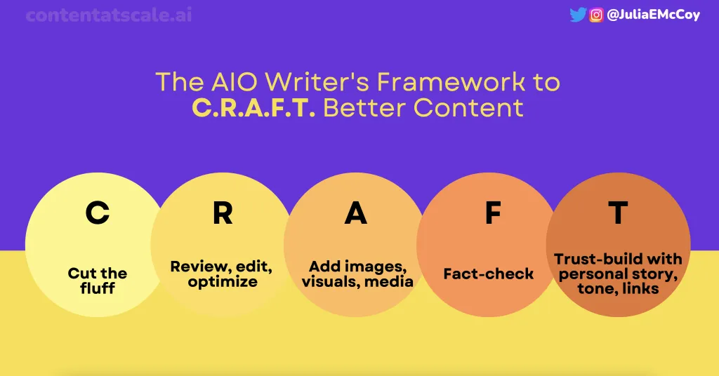the C.R.A.F.T. editing framework