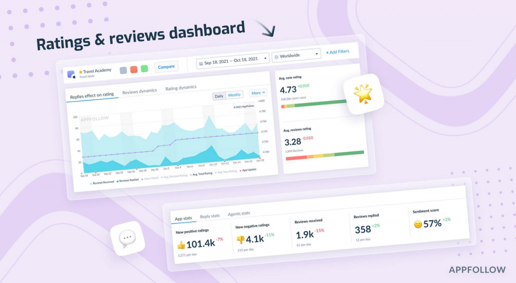 Ratings and reviews dashboard 