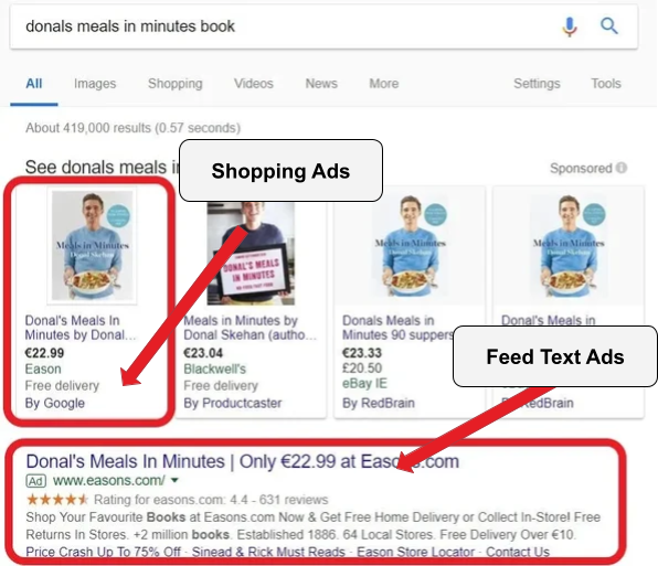 What feed-driven product text ads are