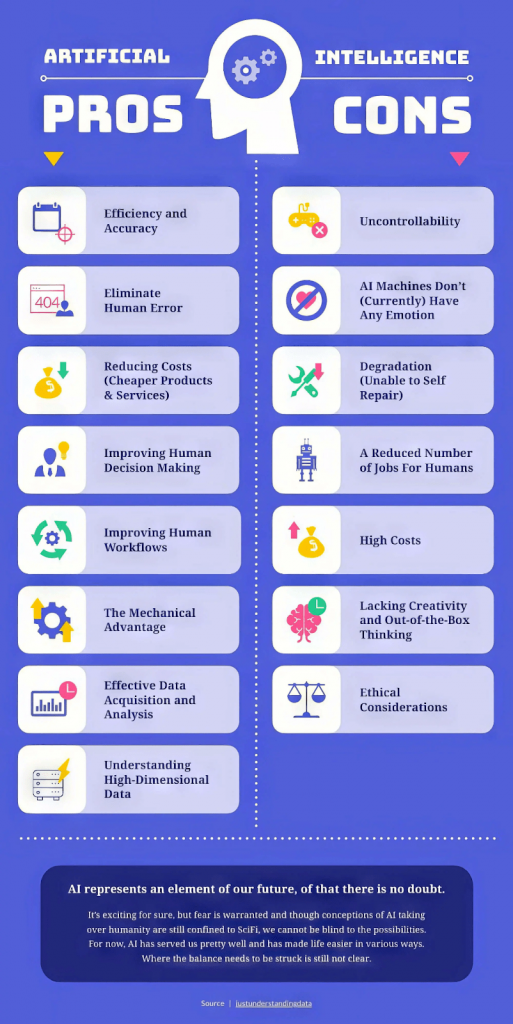 artificial intelligence pros and cons