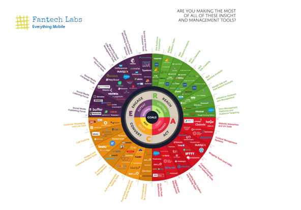  PPC management tools chart